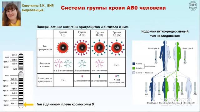 «С генетикой в медицинскую практику» смотреть онлайн