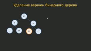 #20. Реализация бинарного дерева на Python _ Структуры данных