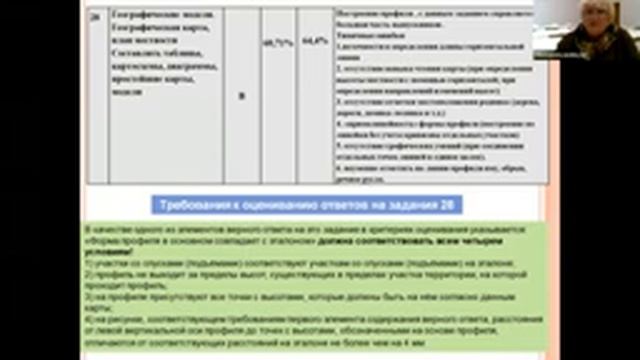 Итоги ЕГЭ по географии 2020. Пожаркова А.П. смотреть онлайн