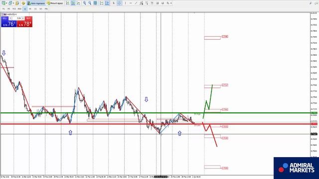 Аналитика рынка форекс на 2 апреля: EURUSD, GBPUSD, GOLD, Brent, DAX30, Биткоин смотреть онлайн