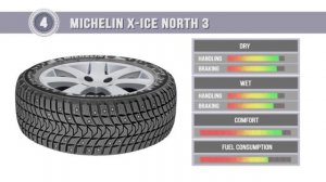 2018 Winter Tire Test Results | 22550 R17 | Studded