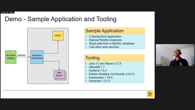 Automated Virtualized Testing (AVT) with Docker, Kubernetes, WireMock and Gatling смотреть онлайн
