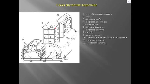 Инженерные системы промышленных и гражданских зданий и сооружений (25.04.23)