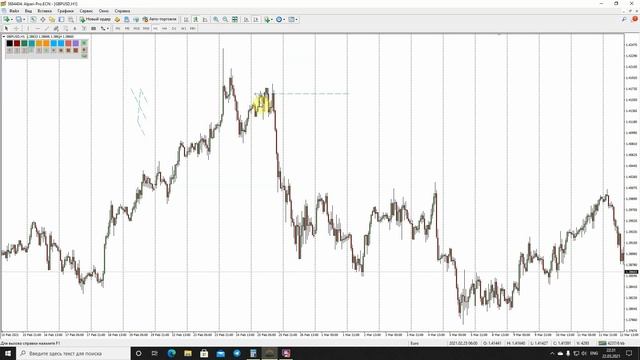 Беспроигрышная стратегия форекс |  Вилка NEO - теперь ты владеешь Граалем. Forex strategy.
