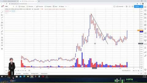 Xpeng (XPEV) Stock Price Prediction