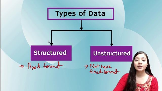 Types of Data | Data Analysis using Python | Part 3 | Categorical and Numerical Data