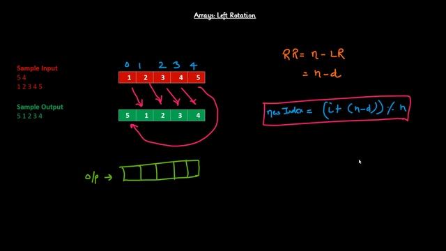 Arrays Left Rotation HackerRank Solution