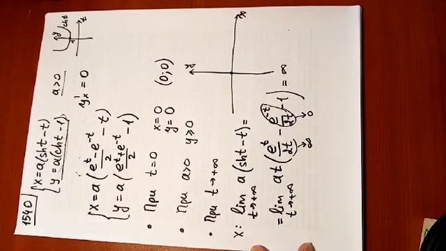 Занятие 05. Часть 4. Графики неявной и параметрической функции
