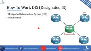 BPN Webinar Ramadhan 2020 Eps 27 - Basic IS-IS