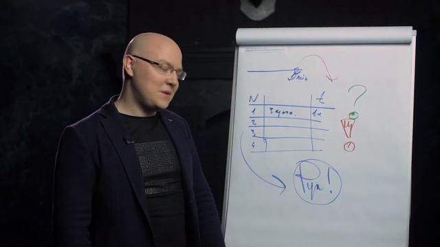 Как обучить сотрудника предоставлять ежедневный отчет о своей работе?