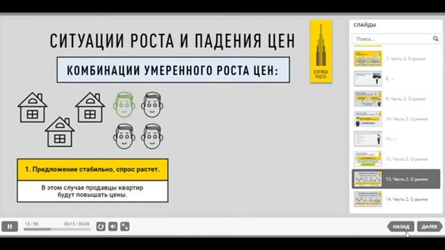 Рынок недвижимости1