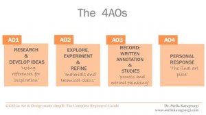 GCSE Art | GCSE Art Assessment Objectives