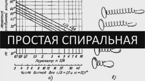 Простая спиральная антенна с рупором - как сделать однодиапазонную направленную антенну для WiFi