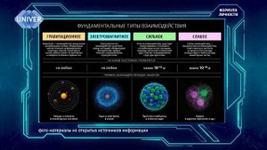 ТЕОРИЯ СТРУН. /Просто о сложном.