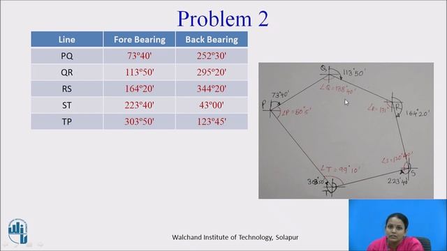 Correction of Bearing Affected by Angular Error смотреть онлайн