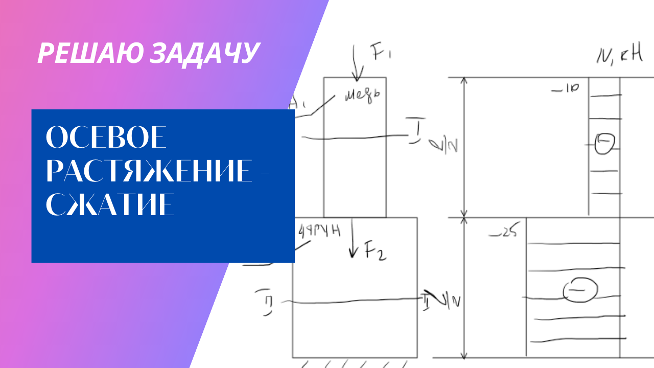 Сопротивление материалов, осевое растяжение и сжатие стержня. Строим эпюры