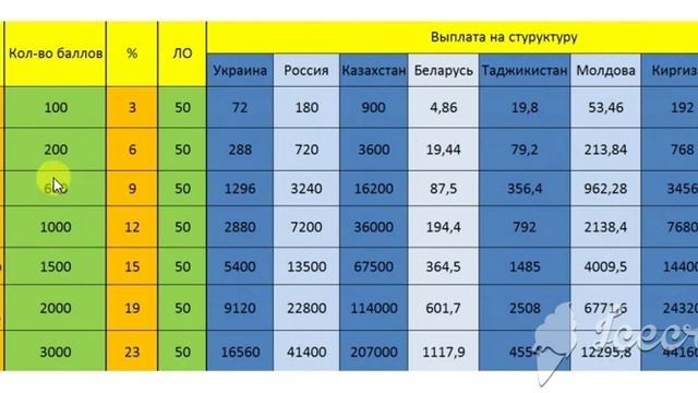 Маркетинг план фаберлик