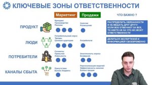 Маркетинг и продажи: кто за что отвечает?