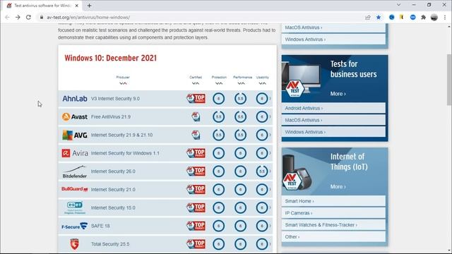 Как Установить Антивирус в 2022? Какой антивирус лучше для Windows 10, 11? смотреть онлайн