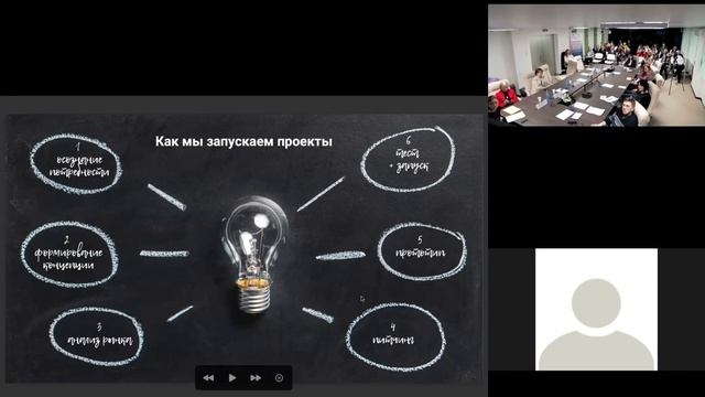 Раушания Полосина - Серийное креативное предпринимательство