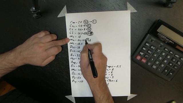 1 Сшить пальто своими руками| Женское зимнее пальто  Эскиз, конструкция|
