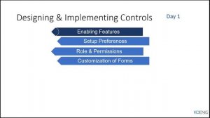 Learn NetSuite Audit & Controls (GRC) online | Koenig Solutions