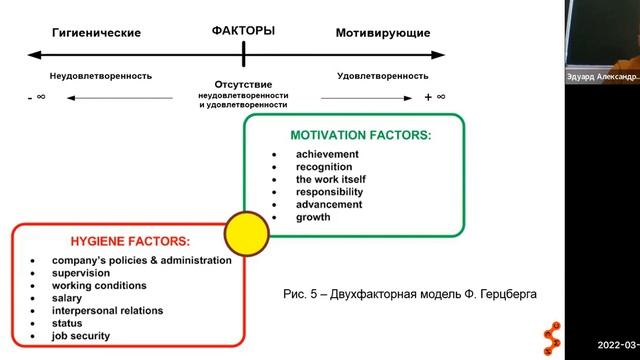 Тема 7 Менеджмент (лекция) смотреть онлайн