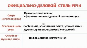 ОФИЦИАЛЬНО-ДЕЛОВОЙ СТИЛЬ РЕЧИ