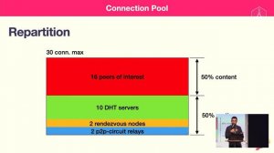 Optimize libp2p on Mobile By Guilhem Fanton @ Paris P2P Festival #1