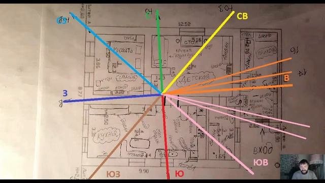 Васту коррекция онлайн. Лечим реальные квартиры