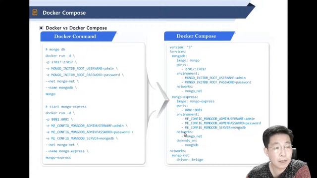 [K8s 06] Docker-Compose смотреть онлайн