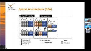 [SPCL_Bcast] High-Performance Sparse Tensor Operations in HiParTI Library