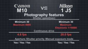 Canon EOS M10 vs Nikon 1 J5