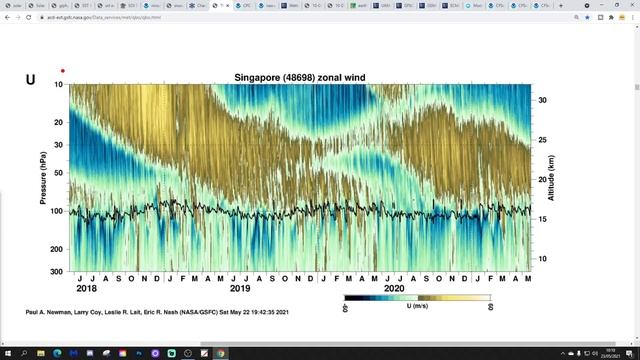 GWV Sunday Round-Up смотреть онлайн