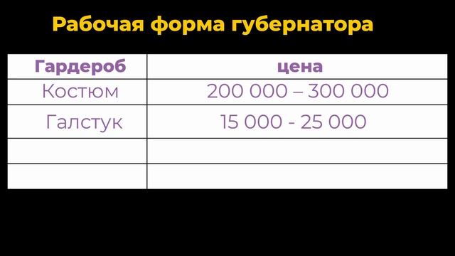 Губернатор на миллион