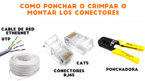 Как установить соединители интернет-кабеля UTP для прямой сети.Cómo instalar conectores del Internet