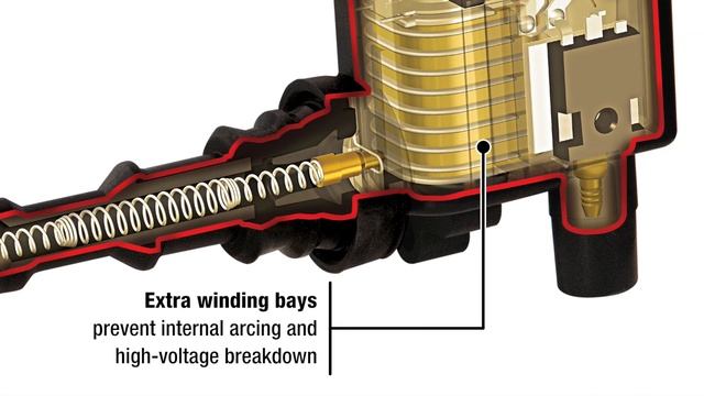 A Closer Look: NAPA Echlin Ignition Coils смотреть онлайн