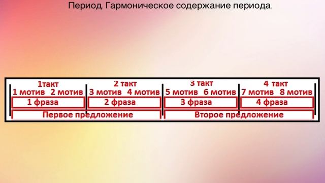 14 урок: Типы соединения и движения аккордов. Музыкальная форма - период. (Курс «Music Theory»)