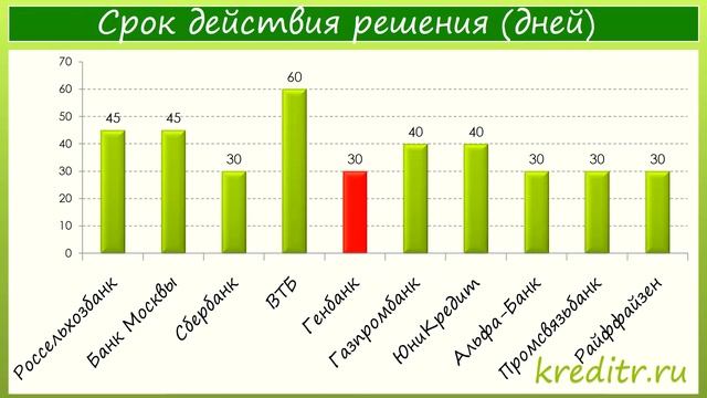 Генбанк обзор Рефинансирования кредитов условия, процентная ставка, срок смотреть онлайн