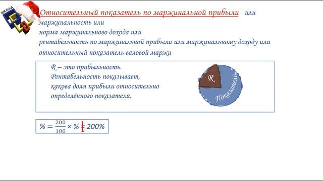 Прибыль, маржа, наценка -  показатели эффективности вашего бизнеса
