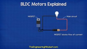 Brushless Motor - How they work BLDC ESC PWM