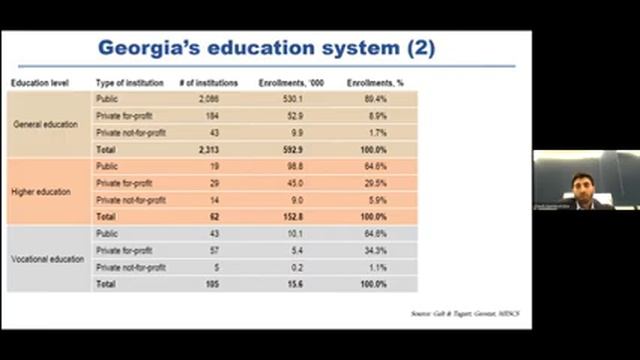 Accounting Education in the Public Sector: International Experiences and PAO Engagement (Pt.2) [RU] смотреть онлайн