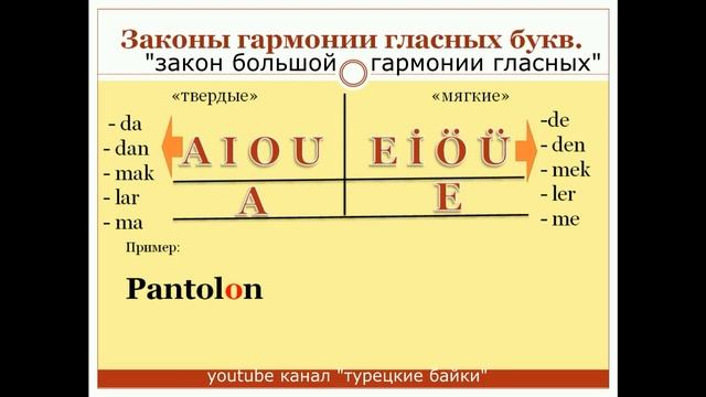 Турецкий с нуля. Видео 3. Ударения. Законы гармонии гласных и согласных. Упражения