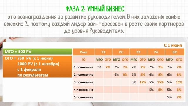 Новый маркетинг план Арго / План вознаграждения компании АРГО с 1 июня 2022 года