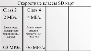 Как правильно выбрать карту памяти для смартфона?
