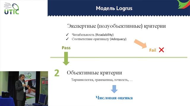 UTIC-2014. Модель оценки качества перевода. Опыт компании Logrus. Игорь Завадский