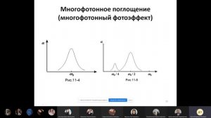 Лекция по основам квантовой электроники. 07.06.2021