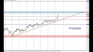 Форекс прогноз по золоту (XAUUSD), евро (EURUSD), нефти BRENT на 22.07.2020