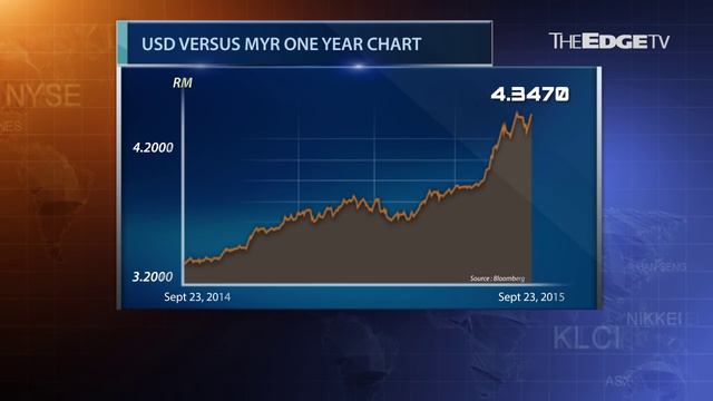 STANLEY THAI: MSIA IN FOR RECESSION IF RINGGIT CONTINUES SLIDE