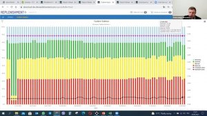 ТОП 6 метрик для управления запасами, в производстве и дистрибуции